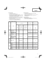 Preview for 13 page of Hitachi CG 25EUS (L) Handling Instructions Manual