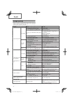 Предварительный просмотр 14 страницы Hitachi CG 25EUS (L) Handling Instructions Manual