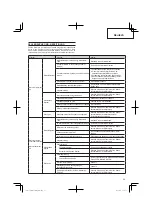 Preview for 25 page of Hitachi CG 25EUS (L) Handling Instructions Manual