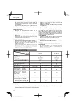 Preview for 30 page of Hitachi CG 25EUS (L) Handling Instructions Manual