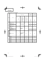 Preview for 36 page of Hitachi CG 25EUS (L) Handling Instructions Manual