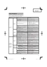 Preview for 37 page of Hitachi CG 25EUS (L) Handling Instructions Manual