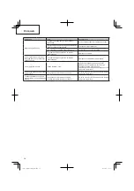 Preview for 38 page of Hitachi CG 25EUS (L) Handling Instructions Manual