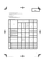 Preview for 47 page of Hitachi CG 25EUS (L) Handling Instructions Manual