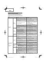 Preview for 48 page of Hitachi CG 25EUS (L) Handling Instructions Manual