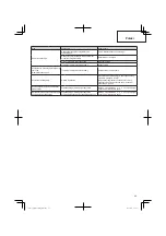 Preview for 49 page of Hitachi CG 25EUS (L) Handling Instructions Manual