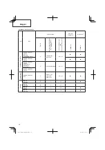 Preview for 58 page of Hitachi CG 25EUS (L) Handling Instructions Manual