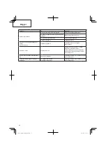 Preview for 60 page of Hitachi CG 25EUS (L) Handling Instructions Manual