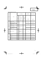 Preview for 69 page of Hitachi CG 25EUS (L) Handling Instructions Manual