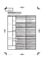 Preview for 70 page of Hitachi CG 25EUS (L) Handling Instructions Manual