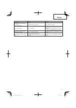 Preview for 71 page of Hitachi CG 25EUS (L) Handling Instructions Manual