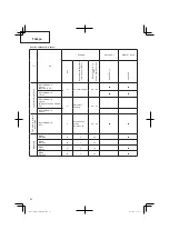 Preview for 80 page of Hitachi CG 25EUS (L) Handling Instructions Manual