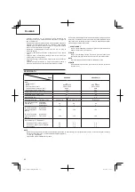 Preview for 86 page of Hitachi CG 25EUS (L) Handling Instructions Manual