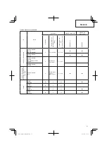 Preview for 91 page of Hitachi CG 25EUS (L) Handling Instructions Manual