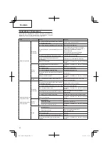 Preview for 92 page of Hitachi CG 25EUS (L) Handling Instructions Manual