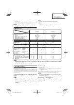 Preview for 97 page of Hitachi CG 25EUS (L) Handling Instructions Manual