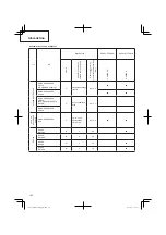 Preview for 102 page of Hitachi CG 25EUS (L) Handling Instructions Manual