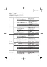 Preview for 103 page of Hitachi CG 25EUS (L) Handling Instructions Manual