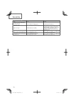 Preview for 104 page of Hitachi CG 25EUS (L) Handling Instructions Manual