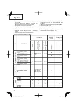 Preview for 114 page of Hitachi CG 25EUS (L) Handling Instructions Manual