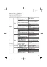 Preview for 115 page of Hitachi CG 25EUS (L) Handling Instructions Manual