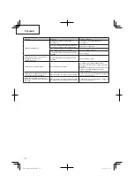 Preview for 116 page of Hitachi CG 25EUS (L) Handling Instructions Manual