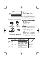 Preview for 12 page of Hitachi Cg 36dal Handling Instructions Manual