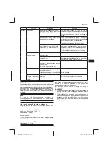 Предварительный просмотр 151 страницы Hitachi Cg 36dal Handling Instructions Manual