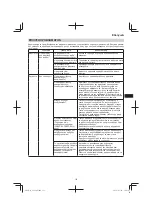 Preview for 181 page of Hitachi Cg 36dal Handling Instructions Manual