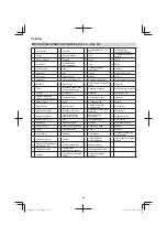 Preview for 218 page of Hitachi Cg 36dal Handling Instructions Manual