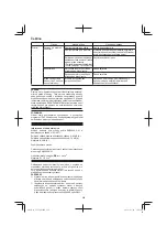 Preview for 226 page of Hitachi Cg 36dal Handling Instructions Manual