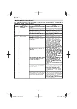 Preview for 254 page of Hitachi Cg 36dal Handling Instructions Manual