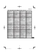 Предварительный просмотр 335 страницы Hitachi Cg 36dal Handling Instructions Manual