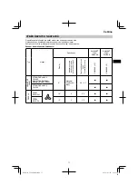 Preview for 71 page of Hitachi CG 40EAS (LP) Handling Instructions Manual