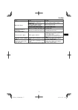 Preview for 73 page of Hitachi CG 40EAS (LP) Handling Instructions Manual