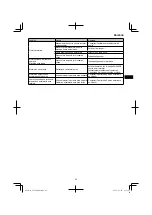 Preview for 95 page of Hitachi CG 40EAS (LP) Handling Instructions Manual