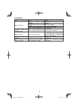 Preview for 106 page of Hitachi CG 40EAS (LP) Handling Instructions Manual