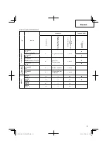 Preview for 23 page of Hitachi CG 40EAS Handling Instructions Manual