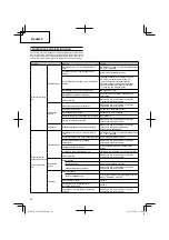 Preview for 24 page of Hitachi CG 40EAS Handling Instructions Manual