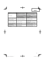 Preview for 25 page of Hitachi CG 40EAS Handling Instructions Manual