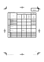 Preview for 87 page of Hitachi CG 40EAS Handling Instructions Manual