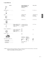 Preview for 48 page of Hitachi CG22EJ Owner'S Manual