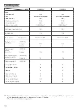 Preview for 128 page of Hitachi CG40EF Handling Instructions Manual