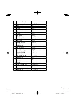 Предварительный просмотр 5 страницы Hitachi CH 10DL (CG) Handling Instructions Manual