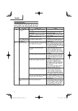 Предварительный просмотр 14 страницы Hitachi CH 10DL (CG) Handling Instructions Manual