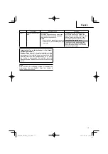 Preview for 15 page of Hitachi CH 10DL (CG) Handling Instructions Manual