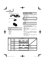 Предварительный просмотр 20 страницы Hitachi CH 10DL (CG) Handling Instructions Manual