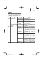 Предварительный просмотр 25 страницы Hitachi CH 10DL (CG) Handling Instructions Manual