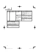 Предварительный просмотр 26 страницы Hitachi CH 10DL (CG) Handling Instructions Manual