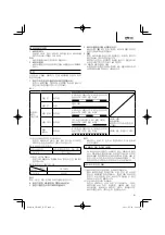 Предварительный просмотр 31 страницы Hitachi CH 10DL (CG) Handling Instructions Manual